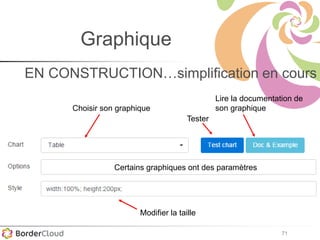 71
Graphique
EN CONSTRUCTION…simplification en cours
Choisir son graphique
Lire la documentation de
son graphique
Modifier la taille
Tester
Certains graphiques ont des paramètres
 