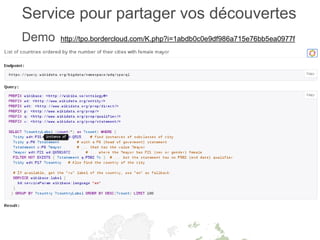 11/09/2015
Service pour partager vos découvertes
Demo http://tpo.bordercloud.com/K.php?i=1abdb0c0e9df986a715e76bb5ea0977f
 