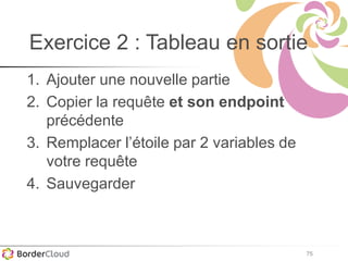 75
Exercice 2 : Tableau en sortie
1. Ajouter une nouvelle partie
2. Copier la requête et son endpoint
précédente
3. Remplacer l’étoile par 2 variables de
votre requête
4. Sauvegarder
 