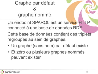 79
Graphe par défaut
&
graphe nommé
Un endpoint SPARQL est un service HTTP
connecté à une base de données RDF.
Cette base de données contient des triplets
regroupés au sein de graphes.
• Un graphe (sans nom) par défaut existe
• Et zéro ou plusieurs graphes nommés
peuvent exister.
 