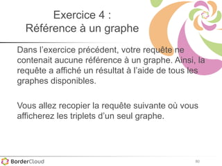80
Exercice 4 :
Référence à un graphe
Dans l’exercice précédent, votre requête ne
contenait aucune référence à un graphe. Ainsi, la
requête a affiché un résultat à l’aide de tous les
graphes disponibles.
Vous allez recopier la requête suivante où vous
afficherez les triplets d’un seul graphe.
 
