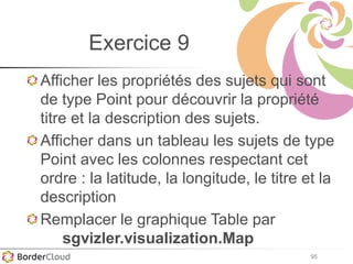 95
Exercice 9
Afficher les propriétés des sujets qui sont
de type Point pour découvrir la propriété
titre et la description des sujets.
Afficher dans un tableau les sujets de type
Point avec les colonnes respectant cet
ordre : la latitude, la longitude, le titre et la
description
Remplacer le graphique Table par
sgvizler.visualization.Map
 