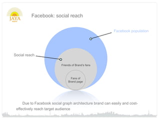 Facebook: social reach

                                                          Facebook population




Social reach

                           Friends of Brand’s fans



                                  Fans of
                                Brand page




     Due to Facebook social graph architecture brand can easily and cost-
 effectively reach target audience
 