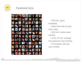Facebook facts



                   • 750 mln. users
                 worldwide
                    • More than half of users
                 return daily
                    • 200 mln. mobile users
                 monthly
                   • 4 hrs. 57 min. average
                 time spent per user monthly
                    • 29 average visits per
                 user monthly




                          Source: Comsore and Facebook internal data, July 2011
 