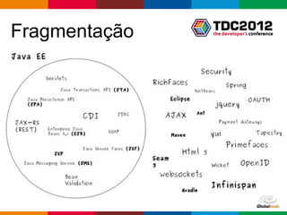 Fragmentação




               Globalcode – Open4education
 