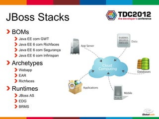 JBoss Stacks
 Em mais 1 ou 2 semanas:
   JDF 2.0.0.Final
   Web page
   Forge Plugin (jdf use-stack –runtime –bom ...)
   JBoss Tools 4 (download runtime, new project, etc)
   Stacks Client (use você mesmo)




                                            Globalcode – Open4education
 