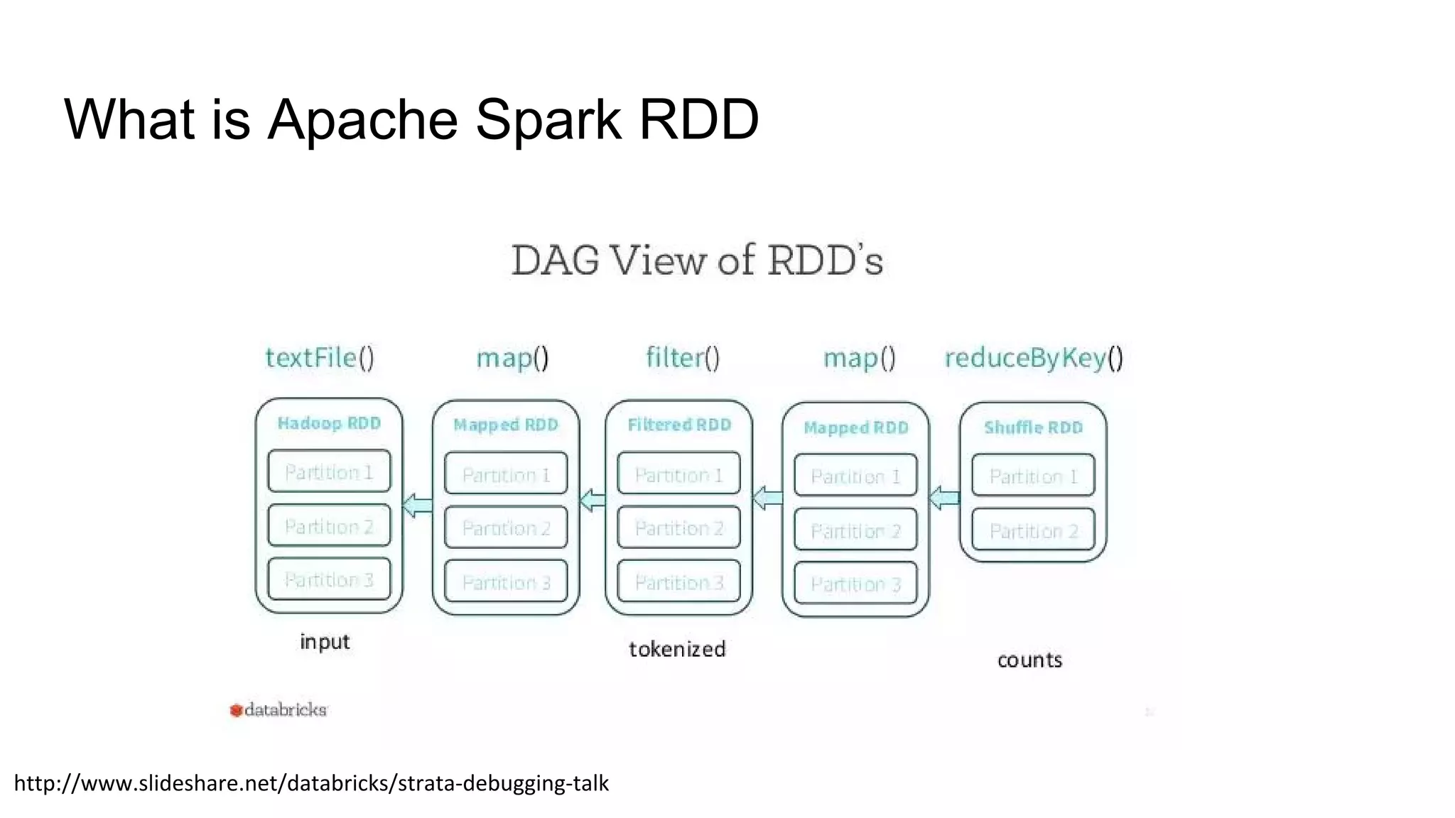 What is Apache Spark RDD
 