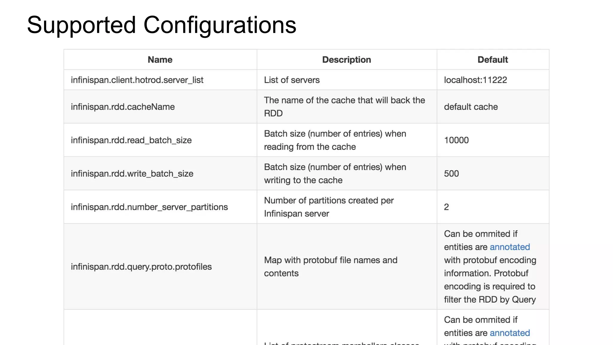 Supported Configurations
 