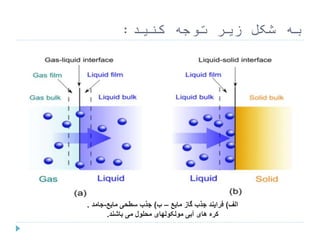 difference between absorption and adsorption | PPTX