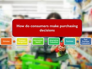 How do consumers make purchasing
decisions
 
