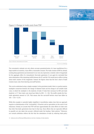 11
TTIP-Scenarios
The econometric estimate not only allows accurate parameterization of a base equilibrium for a
large number of countries, it also offers a reasonable scenario. The trade creation of 80% by already
existing deep agreements just mentioned in our view also represents a realistic order of magnitude
for the aggregate effect of a transatlantic free-trade agreement. It can again be concluded that
mere elimination of the remaining tariffs between the EU and the USA would never suffice to bring
about trade creation of this magnitude. Instead, the figures show that the lion’s share of trade
creation must come from lowering non-tariff barriers.
This can be understood using a simple example: In the gravitation model, there is a partial analytic
multiplier connection between the change in bilateral trade and the change in all variable trade
costs, in which the multiplier is the elasticity of trade. If trade then increases by 80% and trade
elasticity is 5,12 then trade costs must have fallen by 80% : 5 = 16%. The tariffs outside the free-
trade agreement amount to 3.5%. That means that the non-tariff barriers must have fallen by	
16% – 3.5% = 12.5%.
While this example is naturally highly simplified, it nevertheless makes clear that our approach
requires no determination of the “actionability“ of barriers and no speculation on the scale of cost
reductions. Instead, we assume that TTIP will have approximately the same effects on trade costs
that other free-trade agreements have had. In that way, those effects that are especially difficult
to quantify are also taken into account, reflected under the heading “other policies.” Moreover,
our scenario definition reflects the fact that the stimulation of trade by reducing trade policy
12	 Anderson and van Wincoop (2004) provide an overview of estimates of trade elasticity.
Source: Schematic representation by ifo Institut
Figure 2: Change in trade costs from TTIP
„Natural“
barriers
Other
policies
Trade
policy
Non-tariffs
barriers
TariffsTrade costs
overall
 