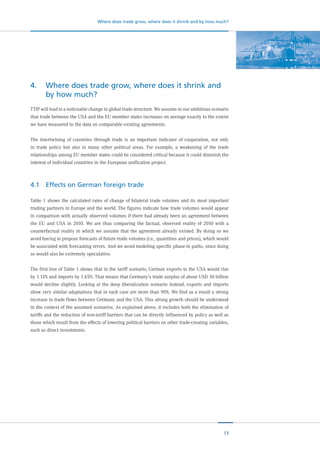 13
Where does trade grow, where does it shrink and by how much?
4.	Where does trade grow, where does it shrink and
by how much?
TTIP will lead to a noticeable change in global trade structure. We assume in our ambitious scenario
that trade between the USA and the EU member states increases on average exactly to the extent
we have measured in the data on comparable existing agreements.
The intertwining of countries through trade is an important indicator of cooperation, not only
in trade policy but also in many other political areas. For example, a weakening of the trade
relationships among EU member states could be considered critical because it could diminish the
interest of individual countries in the European unification project.
4.1	 Effects on German foreign trade
Table 1 shows the calculated rates of change of bilateral trade volumes and its most important
trading partners in Europe and the world. The figures indicate how trade volumes would appear
in comparison with actually observed volumes if there had already been an agreement between
the EU and USA in 2010. We are thus comparing the factual, observed reality of 2010 with a
counterfactual reality in which we assume that the agreement already existed. By doing so we
avoid having to propose forecasts of future trade volumes (i.e., quantities and prices), which would
be associated with forecasting errors. And we avoid modeling specific phase-in paths, since doing
so would also be extremely speculative.
The first line of Table 1 shows that in the tariff scenario, German exports to the USA would rise
by 1.13% and imports by 1.65%. That means that Germany’s trade surplus of about USD 30 billion
would decline slightly. Looking at the deep liberalization scenario instead, exports and imports
show very similar adaptations that in each case are more than 90%. We find as a result a strong
increase in trade flows between Germany and the USA. This strong growth should be understood
in the context of the assumed scenarios. As explained above, it includes both the elimination of
tariffs and the reduction of non-tariff barriers that can be directly influenced by policy as well as
those which result from the effects of lowering political barriers on other trade-creating variables,
such as direct investments.
 