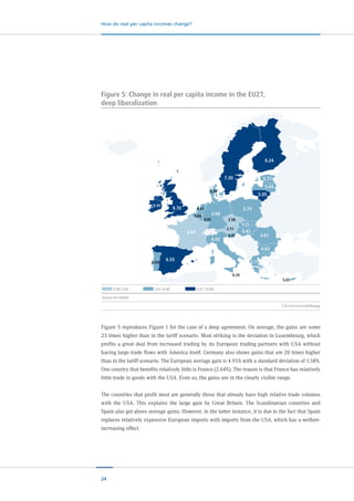 24
How do real per capita incomes change?
Figure 5 reproduces Figure 1 for the case of a deep agreement. On average, the gains are some
23 times higher than in the tariff scenario. Most striking is the deviation in Luxembourg, which
profits a great deal from increased trading by its European trading partners with USA without
having large trade flows with America itself. Germany also shows gains that are 20 times higher
than in the tariff scenario. The European average gain is 4.95% with a standard deviation of 1.58%.
One country that benefits relatively little is France (2.64%). The reason is that France has relatively
little trade in goods with the USA. Even so, the gains are in the clearly visible range.
The countries that profit most are generally those that already have high relative trade volumes
with the USA. This explains the large gain by Great Britain. The Scandinavian countries and
Spain also get above average gains. However, in the latter instance, it is due to the fact that Spain
replaces relatively expensive European imports with imports from the USA, which has a welfare-
increasing effect.
Source: ifo Institut
Figure 5: Change in real per capita income in the EU27,
deep liberalization
0.00–3.00 3.01–6.00 6.01–10.00
2.64
4.68
6.55
9.70
6.93
5.03
3.63
4.43
5.28
4.92
2.71
2.58
3.31
4.21
4.43
4.61
4.83
5.13
6.24
3.73
7.30
5.05
5.44
5.72
6.24
5.03
0,03
 