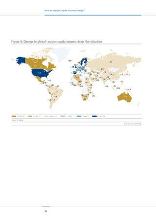 30
How do real per capita incomes change?
Source: ifo Institut
Figure 8: Change in global real per capita income, deep liberalization
–9.5 bis –6.1 –6.0 bis –3.1 –3.0 bis 0.0 0.1 bis 3.0 3.1 bis 6.0 6.1 bis 13.4
–9.5
13.4
–7.2
–4.2
–4.7
–4.4 –3.4
–2.7
–2.6
–2.2
–1.7
–1.6
–5.6 –1.8
2.1
–3.2
–3.9
–2.1
7.3
–3.9 6.2
3.74.7
9.7
6.9
6.6
2.6
–1.7
–0.6
–0.4
–0.5
–1.65.0 –2.2
–1.1
–1.4
–0.8 –0.3
–0.4
–0.2
–1.3
–0.2
–2.2
0.7 –5.9
–7.4
–2.0
–2.8
–3.5
–2.7
–4.0
–3.0
–2.8
–2.6
–2.6
–2.6
–3.1
–2.6
–2.8
–1.5
–2.2
–1.5
–4.0
–1.2
–0.6
–4.1
–3.2
–3.3
–2.5
2.6
2.6
4.9
4.4
2.64.2
4.6
2.7
4.8
–2.6
5.7
5.4
–1.3
–0.8
–0.5
–0.7
5.1
 
