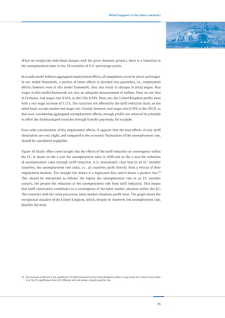 35
What happens in the labor markets?
When we weight the individual changes with the gross domestic product, there is a reduction in
the unemployment rates in the 28 countries of 0.11 percentage points.
In a trade model without aggregated employment effects, all adaptations occur in prices and wages.
In our model framework, a portion of these effects is diverted into quantities, i.e., employment
effects; however even in this model framework, they also result in changes in (real) wages. Real
wages in this model framework are also an adequate measurement of welfare. Here we see that
in Germany, real wages rise 0.54%, in the USA 0.93%. Here, too, the United Kingdom profits most
with a real wage increase of 1.72%. The countries not affected by the tariff reduction must, on the
other hand, accept smaller real wage cuts. Overall, however, real wages rise 0.59% in the OECD, so
that even considering aggregated unemployment effects, enough profits are achieved in principle
to offset the disadvantaged countries through transfer payments, for example.
Even with consideration of the employment effects, it appears that the total effects of only tariff
elimination are very slight, and compared to the economic fluctuations of the unemployment rate,
should be considered negligible.
Figure 10 finally offers some insight into the effects of the tariff reduction on convergence within
the EU. It shows on the x axis the unemployment rates in 2010 and on the y axis the reduction
of unemployment rates through tariff reduction. It is immediately clear that in all EU member
countries, the unemployment rate sinks, i.e., all countries profit directly from a revival of their
employment markets. The straight line drawn is a regression line, and it shows a positive rise.23
This should be interpreted as follows: the higher the unemployment rate in an EU member
country, the greater the reduction of the unemployment rate from tariff reduction. This means
that tariff elimination contributes to a convergence of the labor market situation within the EU:
The countries with the most precarious labor market situations profit most. The graph shows the
exceptional situation of the United Kingdom, which, despite its relatively low unemployment rate,
benefits the most.
23	 The increase coefficent is not significant of 0 different based on the United Kingdom outlier. A regression line without that outlier
is at the 5% significance level of 0 different and also shows a clearly positive rise.
 