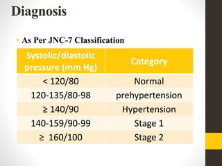 Hypertension Physiology, Pathophysiology, Pharmacology, Therapeutics | PDF