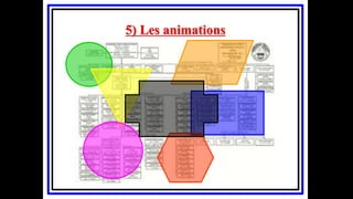 5) Les animations
 