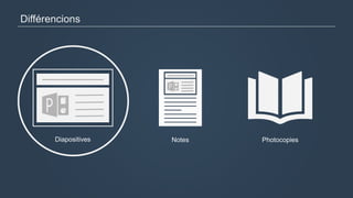 Différencions
Diapositives Notes Photocopies
 