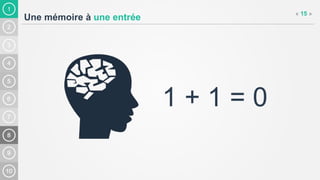 1
Une mémoire à une entrée
« 15 »
1 + 1 = 0
 