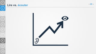 2
Lire vs. écouter
« 22 »
 