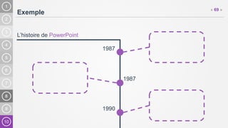 10
Exemple
« 69 »
L’histoire de PowerPoint
1987
1987
1990
 