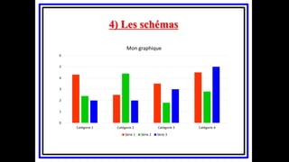 4) Les schémas
0
1
2
3
4
5
6
Catégorie 1 Catégorie 2 Catégorie 3 Catégorie 4
Mon graphique
Série 1 Série 2 Série 3
 