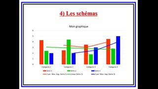 4) Les schémas
0
1
2
3
4
5
6
Catégorie 1 Catégorie 2 Catégorie 3 Catégorie 4
Mon graphique
Série 1 Série 2 Série 3
2 per. Mov. Avg. (Série 1) Linear (Série 2) 2 per. Mov. Avg. (Série 3)
 