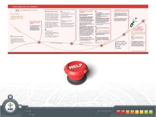 Sachez vous entourer