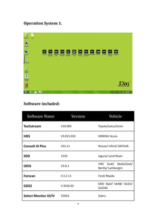 JDiag Elite J2534 Software Quick Start Guide-obd365 | PDF