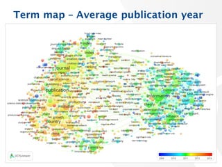 Term map – Average publication year
18
 
