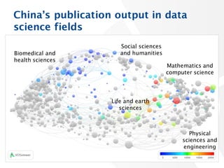 China’s publication output in data
science fields
30
Social sciences
and humanitiesBiomedical and
health sciences
Life and...