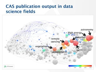 CAS publication output in data
science fields
33
earth
atmospheres
weather
remote
sensing
vegetation
astronomy
high energy
 