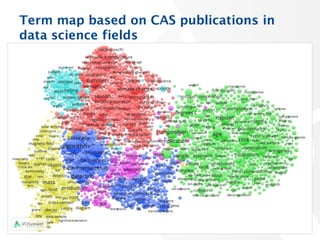 Term map based on CAS publications in
data science fields
34
 