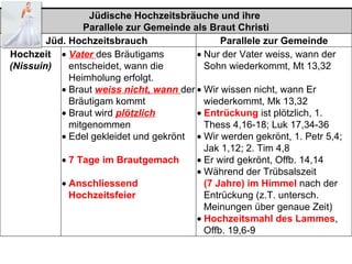 Jüdische Hochzeitsbräuche und ihre
                Parallele zur Gemeinde als Braut Christi
        Jüd. Hochzeitsbrauch                   Parallele zur Gemeinde
Hochzeit • Vater des Bräutigams          • Nur der Vater weiss, wann der
(Nissuin)    entscheidet, wann die         Sohn wiederkommt, Mt 13,32
             Heimholung erfolgt.
           • Braut weiss nicht, wann der • Wir wissen nicht, wann Er
             Bräutigam kommt               wiederkommt, Mk 13,32
           • Braut wird plötzlich        • Entrückung ist plötzlich, 1.
             mitgenommen                   Thess 4,16-18; Luk 17,34-36
           • Edel gekleidet und gekrönt • Wir werden gekrönt, 1. Petr 5,4;
                                           Jak 1,12; 2. Tim 4,8
           • 7 Tage im Brautgemach       • Er wird gekrönt, Offb. 14,14
                                         • Während der Trübsalszeit
           • Anschliessend                 (7 Jahre) im Himmel nach der
             Hochzeitsfeier                Entrückung (z.T. untersch.
                                           Meinungen über genaue Zeit)
                                         • Hochzeitsmahl des Lammes,
                                           Offb. 19,6-9
 
