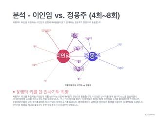 분석 - 이인임 vs. 정몽주 (4회~8회)
북원과의 화친을 추진하는 이인임과 신진사대부들을 이끌고 반대하는 정몽주가 정면으로 충돌합니다.
• 정쟁의 키를 쥔 안사기와 최영
북원과의 외교를 추진하는 이인임과 이를 반대하는 신진사대부들이 정면으로 충돌합니다. 이인임은 안사기를 통해 명나라 사신을 암살하면서
사대부 세력에 공세를 취하고 정도전을 유배보냅니다. 안사기의 범죄를 밝혀낸 사대부들이 최영과 함께 이인임을 궁지에 몰아넣으며 반격하지만,
우왕이 이인임의 모든 혐의를 없애주자 이인임이 정쟁의 승기를 잡습니다. 명덕태후마저 굴복시킨 이인임은 최영을 이용하여 사대부들을 숙청합니다.
안사기와 최영을 제대로 활용하지 못한 정몽주의 신진사대부가 패했습니다.
By JDJMANIA
인물관계 분석: 이인임 vs. 정몽주
 