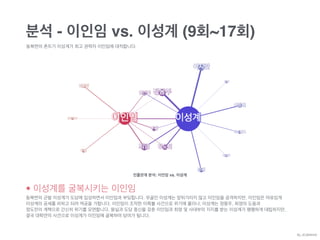 분석 - 이인임 vs. 이성계 (9회~17회)
동북면의 촌뜨기 이성계가 최고 권력자 이인임에 대적합니다.
• 이성계를 굴복시키는 이인임
동북면의 군벌 이성계가 도당에 입성하면서 이인임과 부딪힙니다. 무골인 이성계는 앞뒤가리지 않고 이인임을 공격하지만, 이인임은 여유있게  
이성계의 공세를 피하고 되려 역공을 가합니다. 이인임이 조작한 미륵불 사건으로 위기에 몰리나, 이성계는 정몽주, 최영의 도움과  
정도전의 계책으로 간신히 위기를 모면합니다. 왕실과 도당 중신을 갖춘 이인임과 최영 및 사대부의 지지를 받는 이성계가 팽팽하게 대립하지만,
결국 대학연의 사건으로 이성계가 이인임에 굴복하여 당여가 됩니다.
By JDJMANIA
인물관계 분석: 이인임 vs. 이성계
 