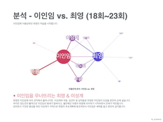 분석 - 이인임 vs. 최영 (18회~23회)
이인임에 이용당하던 최영이 역습을 시작합니다.
• 이인임을 무너뜨리는 최영 & 이성계
최영은 이인임에 속아 관직에서 물러나지만, 이성계와 우왕, 임견미 등 당여들로 무장한 이인임이 도당을 완전히 손에 넣습니다.
하지만 정도전의 활약으로 이인임의 병세가 밝혀지고, 불안해진 우왕이 최영에 의지하기 시작하면서 전세가 역전됩니다.
당여로서 거짓된 충성을 하던 이성계가 극적으로 최영의 추포계획에 동조하면서 이인임은 세력을 잃고 완전히 실각합니다.
By JDJMANIA
인물관계 분석: 이인임 vs. 최영
 