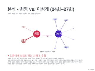 분석 - 최영 vs. 이성계 (24회~27회)
위화도 회군을 두고 최영과 이성계가 무력 충돌을 일으킵니다.
• 회군파에 압도당하는 최영 & 우왕
우왕의 장인으로 최고 권력자에 오른 최영은 도당과 무장들의 반대에도 불구하고 요동정벌을 강행합니다.  
최고 사령관으로서 직접 군을 통솔하려 하나, 불안증세가 심해진 우왕이 극구 반대하여 최영은 결국 서경에 남아 우왕의 곁을 지키게 됩니다.
무리한 일정과 악천후로 인하여 회군론이 힘을 받고, 배극렴이 이성계와 최영 사이를 오가지만, 협상은 결렬되고 위화도 회군이 시작됩니다.
최영은 정승가 등 제장들을 지휘하며 우왕을 보호하지만, 이성계의 군세에 압도당해 결국 실각하고 맙니다.
By JDJMANIA
인물관계 분석: 최영 vs. 이성계
 