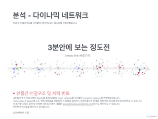분석 - 다이나믹 네트워크
50장의 인물관계도를 이어붙여 3분안에 보는 정도전을 만들어봤습니다.
• 인물간 연결구조 및 세력 변화
네트워크 분석 프로그램인 Gephi를 통해 50장의 static network를 이어붙여 dynamic network로 변환해보았습니다.
Force Atlas 2 layout에 노드 색에 세력값을 적용하여 각 회별로 달라지는 등장인물간의 관계와 세력 변화 추이를 한눈에 파악하실 수 있습니다.
각 회차별 스토리 요약 및 간략한 네트워크 분석 내용은 www.jdjmania.wordpress.com에서도 확인하실 수 있습니다.
부족한 분석자료를 봐주셔서 감사합니다!
!
JDJMANIA 드림
By JDJMANIA
3분안에 보는 정도전
vimeo link 바로가기
 