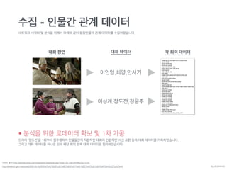 수집 - 인물간 관계 데이터
네트워크 시각화 및 분석을 위해서 아래와 같이 등장인물의 관계 데이터를 수집하였습니다.
• 분석을 위한 로데이터 확보 및 1차 가공
드라마 ‘정도전’을 1회부터 정주행하며 인물들간의 직접적인 대화와 간접적인 서신 교환 등의 대화 데이터를 기록하였습니다.
그리고 대화 데이터를 하나로 모아 해당 회의 전체 대화 데이터로 정리하였습니다.
이미지 출처: http://article.joins.com/news/article/article.asp?total_id=13618548&ctg=1200
http://www.vingle.net/posts/338159-%EB%93%9C%EB%9D%BC%EB%A7%88-%EC%A0%95%EB%8F%84%EC%A0%84
이인임,최영,안사기
이성계,정도전,정몽주
대화 장면 대화 데이터 각 회의 데이터
By JDJMANIA
 