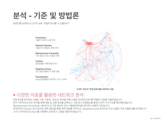 분석 - 기준 및 방법론
등장인물 82명의 8,237개 교류. 어떻게 분석할 수 있을까요?
• 다양한 지표를 활용한 네트워크 분석
네트워크를 분석하는 수많은 지표 가운데, ‘정도전’ 분석을 위해 수집한 로데이터 분석에 적합한 지표를 선별하였습니다.
먼저 기본적으로 빈도 분석을 통해 대화 및 교류 분포를 살펴보고, 네트워크 연결밀도를 통해 드라마 서사구조를 확인해보겠습니다.
Betweenness Centrality는 네트워크 상 가장 중심이 되는 인물(매개자)을 찾아주는 유용한 지표입니다.
로데이터의 Faction 값(스토리상 세력 분류)을 통해 세력 변화를 추적하고, Neighbourhood 분석으로 주요 인물의 주변 인물관계를 파악합니다.  
그리고 마지막으로 Gephi를 사용해서 네트워크 그림을 만들어보겠습니다.
드라마 ‘정도전’ 전체 50회 통합 네트워크 모형
Betweenness Centrality!
가장 중심이 되는 인물과 관계
Network Density!
인물간의 연결밀도 변화 추이
Faction!
등장인물의 세력 변화 추이
Frequency!
인물간 대화 및 교류 빈도
Visualisation!
Gephi를 활용한 네트워크 구조 시각화
Neighbourhood!
주요 등장인물의 주 연결 인물
By JDJMANIA
 