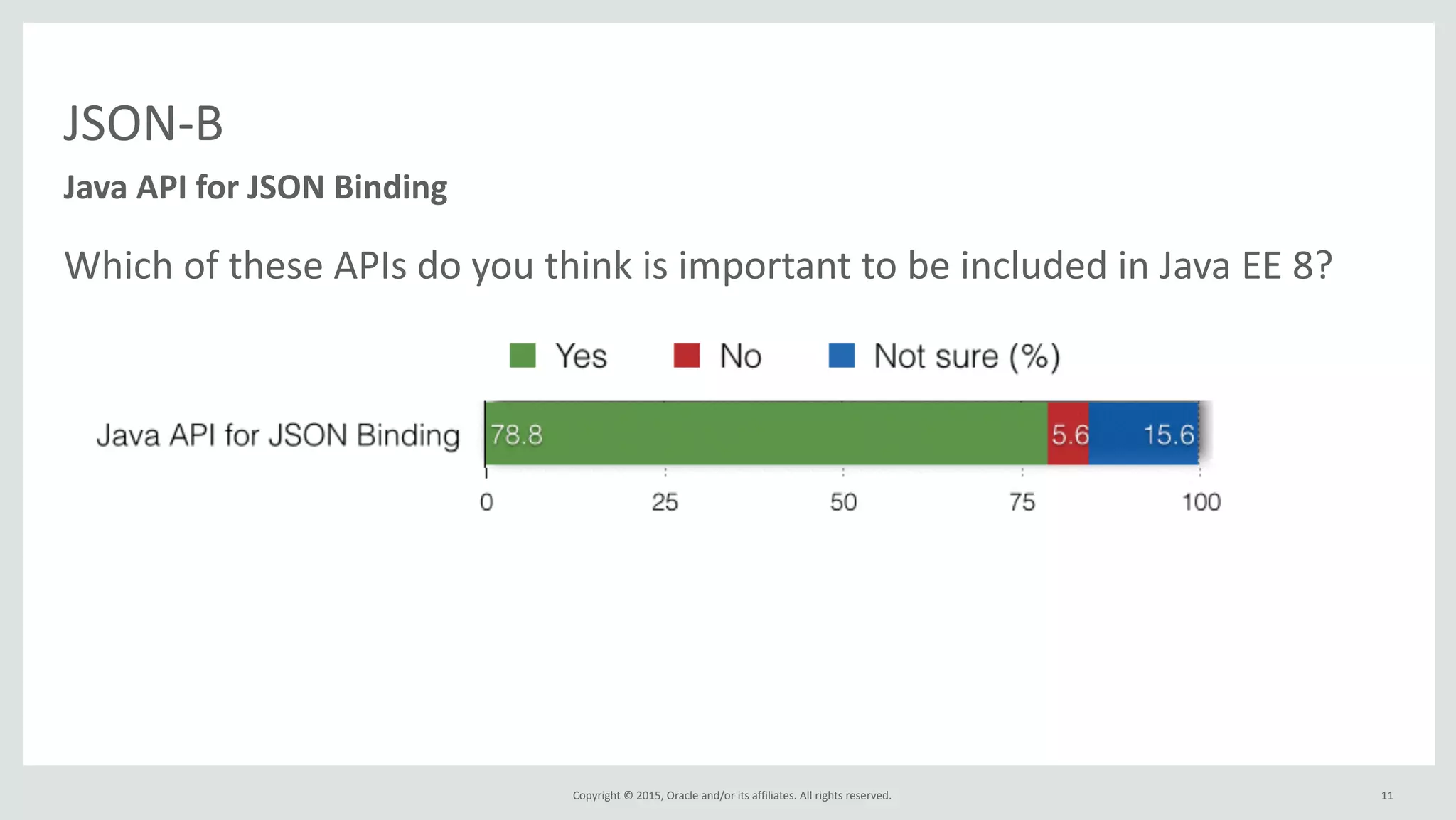 Copyright	
  ©	
  2015,	
  Oracle	
  and/or	
  its	
  affiliates.	
  All	
  rights	
  reserved.	
  
JSON-­‐B
Which	
  of	
  these	
  APIs	
  do	
  you	
  think	
  is	
  important	
  to	
  be	
  included	
  in	
  Java	
  EE	
  8?	
  
Java	
  API	
  for	
  JSON	
  Binding
11
 