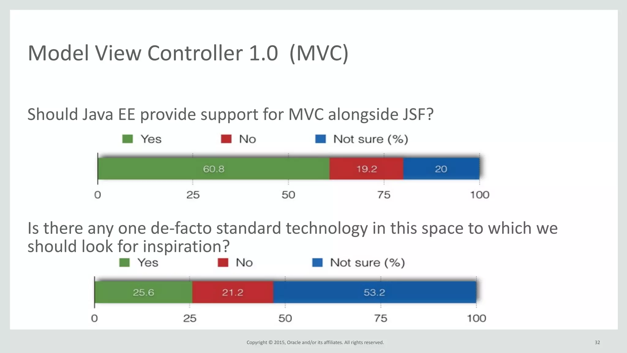 Copyright	
  ©	
  2015,	
  Oracle	
  and/or	
  its	
  affiliates.	
  All	
  rights	
  reserved.	
  
Model	
  View	
  Controller	
  1.0	
  	
  (MVC)
Should	
  Java	
  EE	
  provide	
  support	
  for	
  MVC	
  alongside	
  JSF?	
  	
  
Is	
  there	
  any	
  one	
  de-­‐facto	
  standard	
  technology	
  in	
  this	
  space	
  to	
  which	
  we	
  
should	
  look	
  for	
  inspiration?
32
 