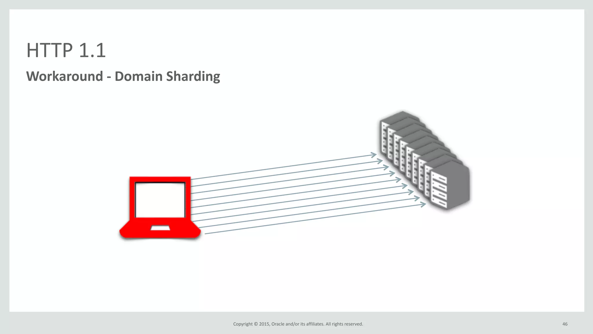 Copyright	
  ©	
  2015,	
  Oracle	
  and/or	
  its	
  affiliates.	
  All	
  rights	
  reserved.	
  
HTTP	
  1.1
Workaround	
  -­‐	
  Domain	
  Sharding
46
 