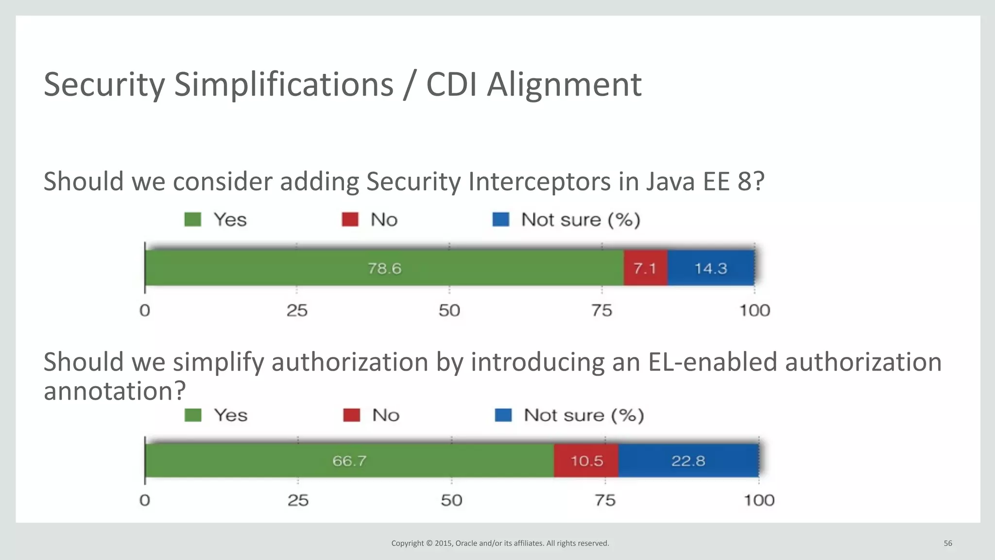 Copyright	
  ©	
  2015,	
  Oracle	
  and/or	
  its	
  affiliates.	
  All	
  rights	
  reserved.	
  
Security	
  Simplifications	
  /	
  CDI	
  Alignment
Should	
  we	
  consider	
  adding	
  Security	
  Interceptors	
  in	
  Java	
  EE	
  8?	
  
Should	
  we	
  simplify	
  authorization	
  by	
  introducing	
  an	
  EL-­‐enabled	
  authorization	
  
annotation?
56
 