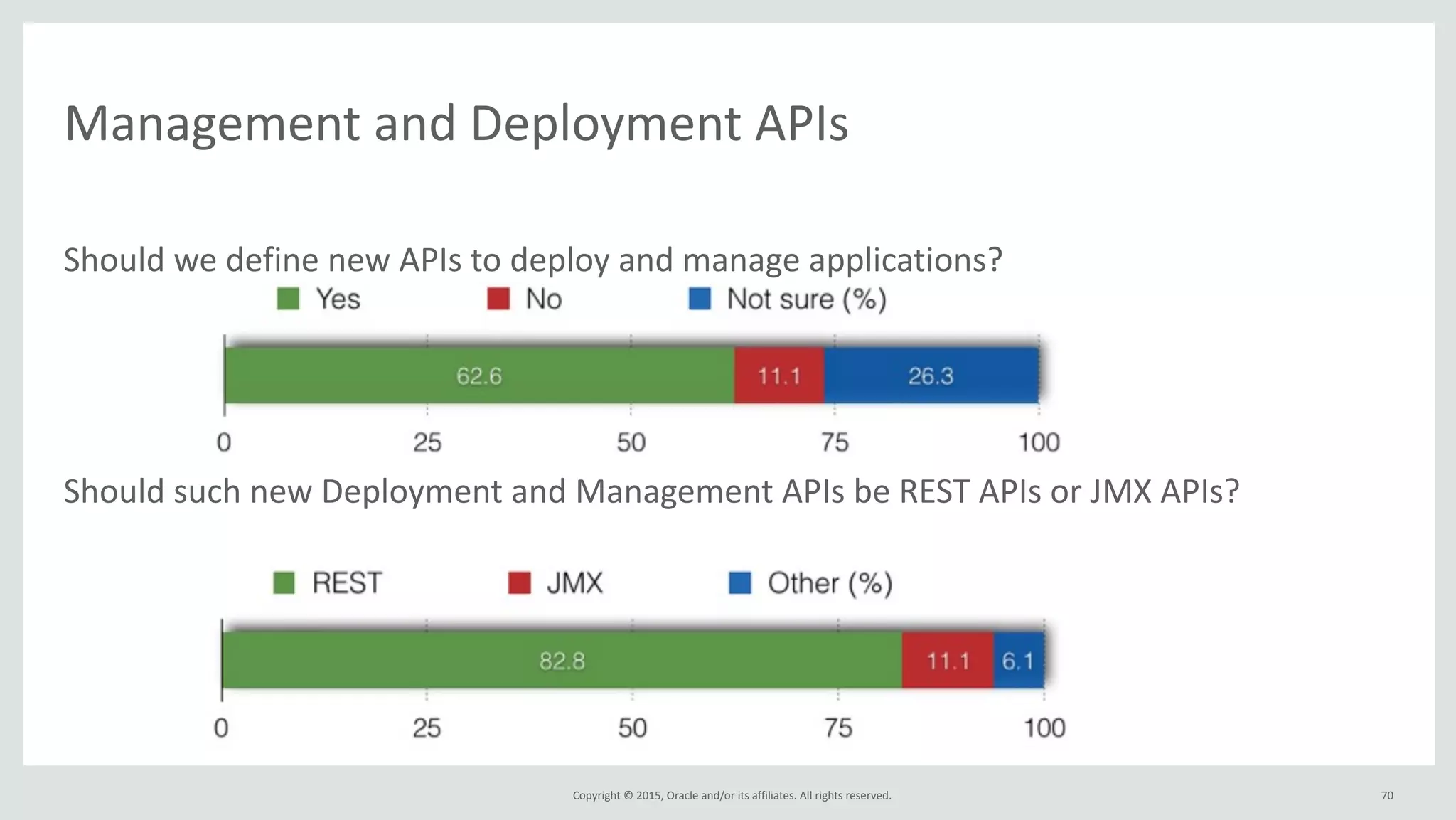 Copyright	
  ©	
  2015,	
  Oracle	
  and/or	
  its	
  affiliates.	
  All	
  rights	
  reserved.	
  
Management	
  and	
  Deployment	
  APIs
Should	
  we	
  define	
  new	
  APIs	
  to	
  deploy	
  and	
  manage	
  applications?	
  
Should	
  such	
  new	
  Deployment	
  and	
  Management	
  APIs	
  be	
  REST	
  APIs	
  or	
  JMX	
  APIs?
70
 