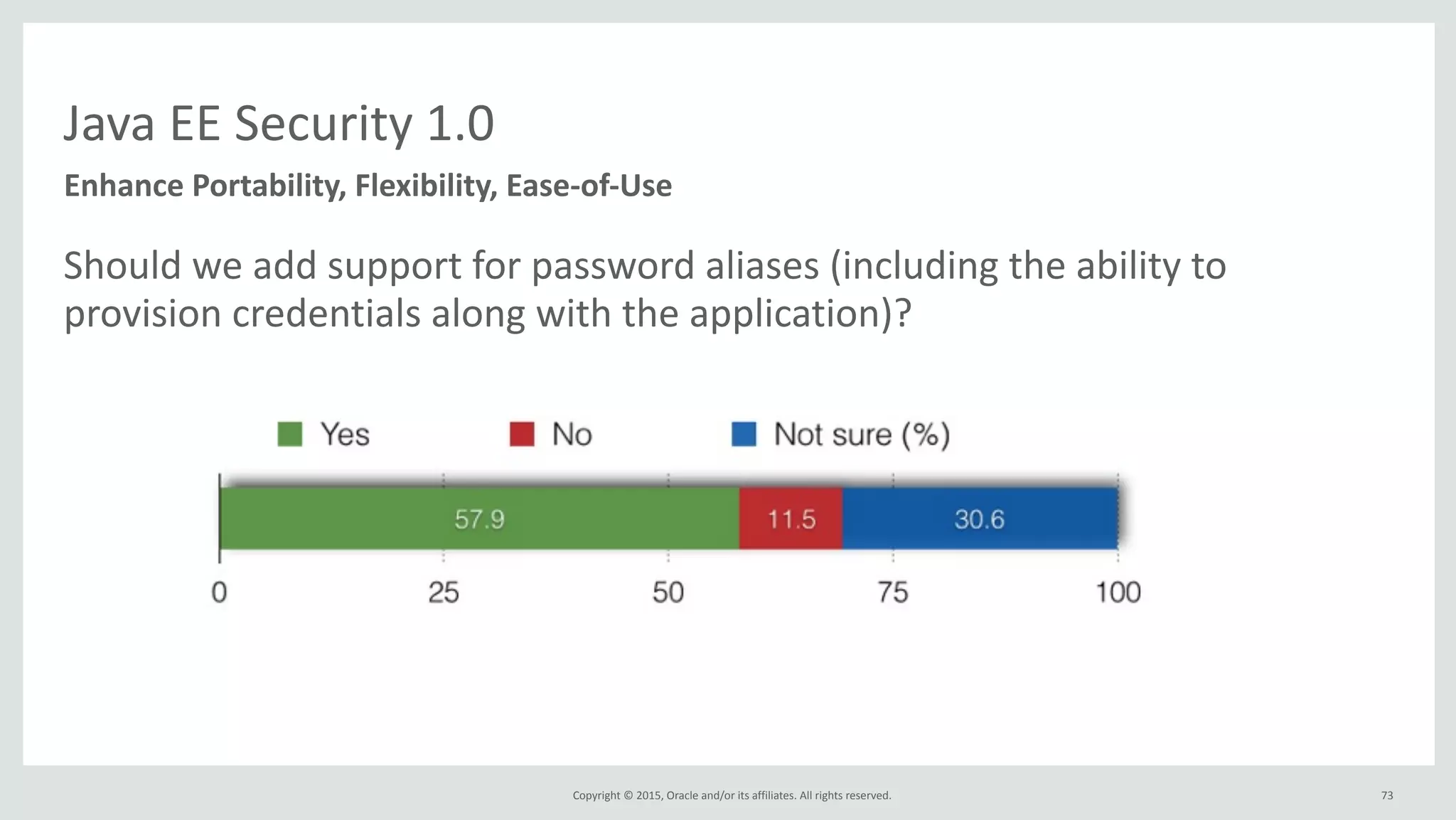 Copyright	
  ©	
  2015,	
  Oracle	
  and/or	
  its	
  affiliates.	
  All	
  rights	
  reserved.	
  
Java	
  EE	
  Security	
  1.0
Enhance	
  Portability,	
  Flexibility,	
  Ease-­‐of-­‐Use
Should	
  we	
  add	
  support	
  for	
  password	
  aliases	
  (including	
  the	
  ability	
  to	
  
provision	
  credentials	
  along	
  with	
  the	
  application)?	
  
73
 