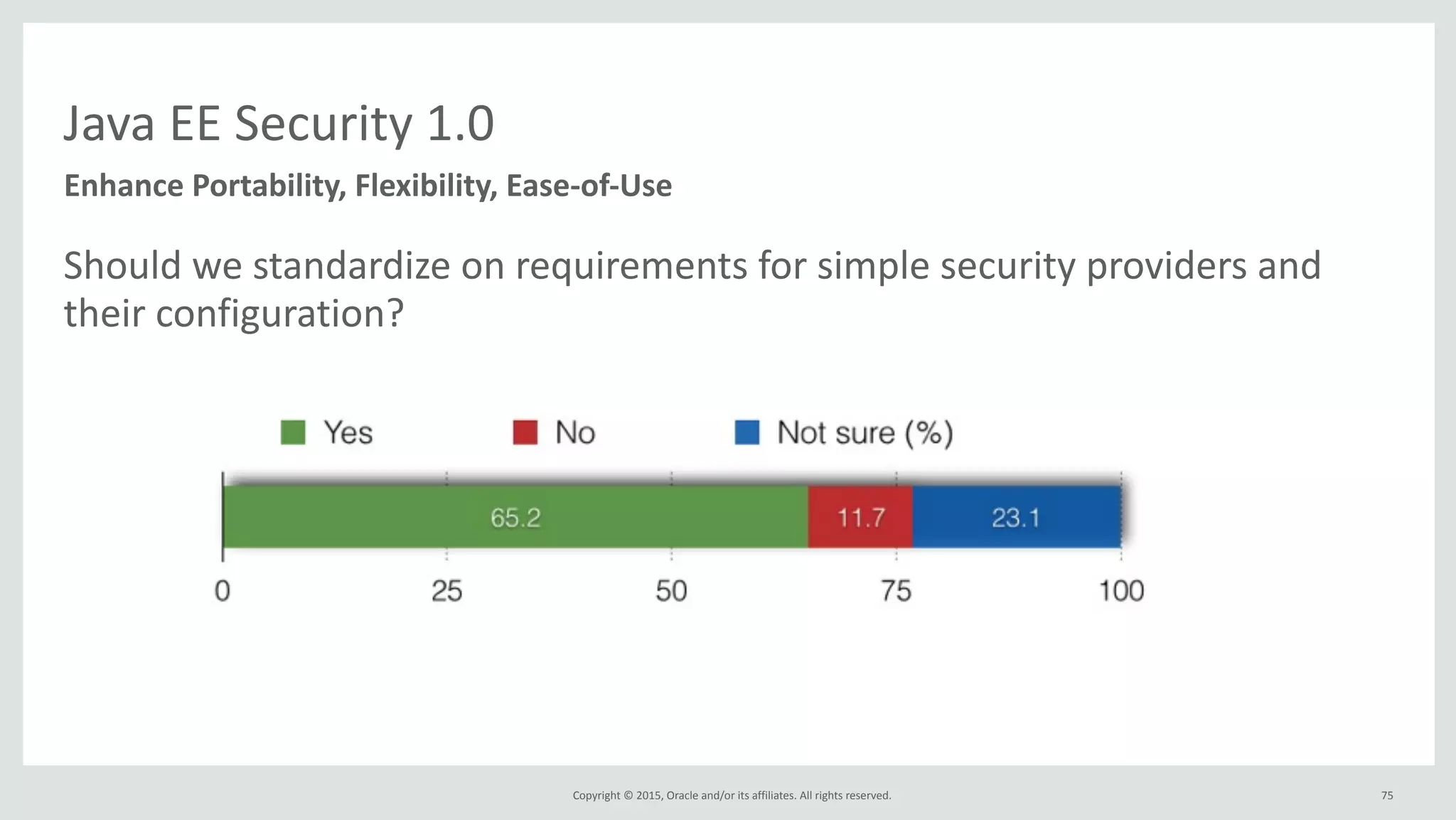 Copyright	
  ©	
  2015,	
  Oracle	
  and/or	
  its	
  affiliates.	
  All	
  rights	
  reserved.	
  
Java	
  EE	
  Security	
  1.0
Enhance	
  Portability,	
  Flexibility,	
  Ease-­‐of-­‐Use
Should	
  we	
  standardize	
  on	
  requirements	
  for	
  simple	
  security	
  providers	
  and	
  
their	
  configuration?	
  
75
 