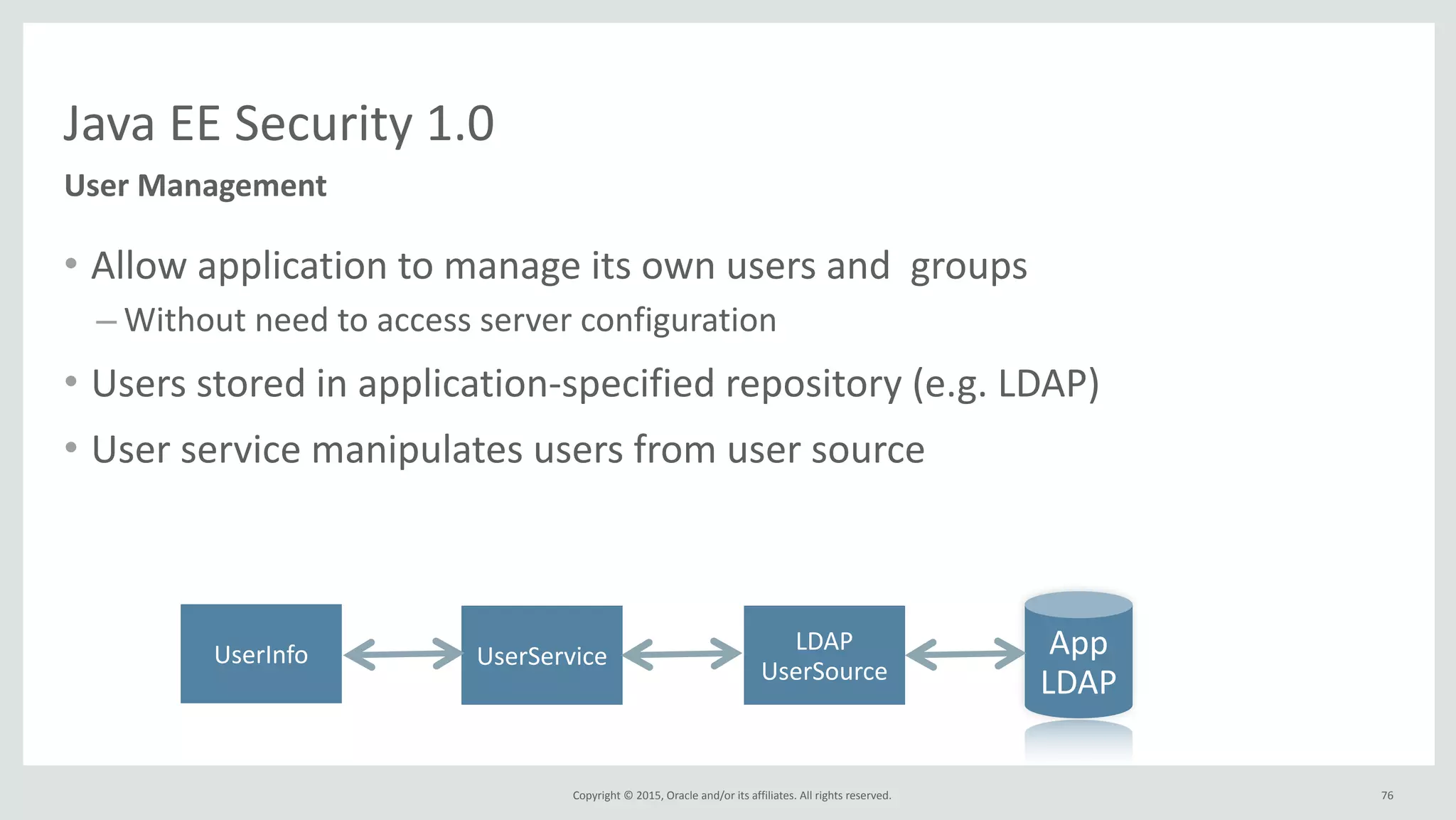 Copyright	
  ©	
  2015,	
  Oracle	
  and/or	
  its	
  affiliates.	
  All	
  rights	
  reserved.	
  
Java	
  EE	
  Security	
  1.0
User	
  Management
• Allow	
  application	
  to	
  manage	
  its	
  own	
  users	
  and	
  	
  groups	
  
– Without	
  need	
  to	
  access	
  server	
  configuration	
  
• Users	
  stored	
  in	
  application-­‐specified	
  repository	
  (e.g.	
  LDAP)	
  
• User	
  service	
  manipulates	
  users	
  from	
  user	
  source	
  	
  
App	
  
LDAP
UserInfo UserService
LDAP	
  
UserSource
76
 