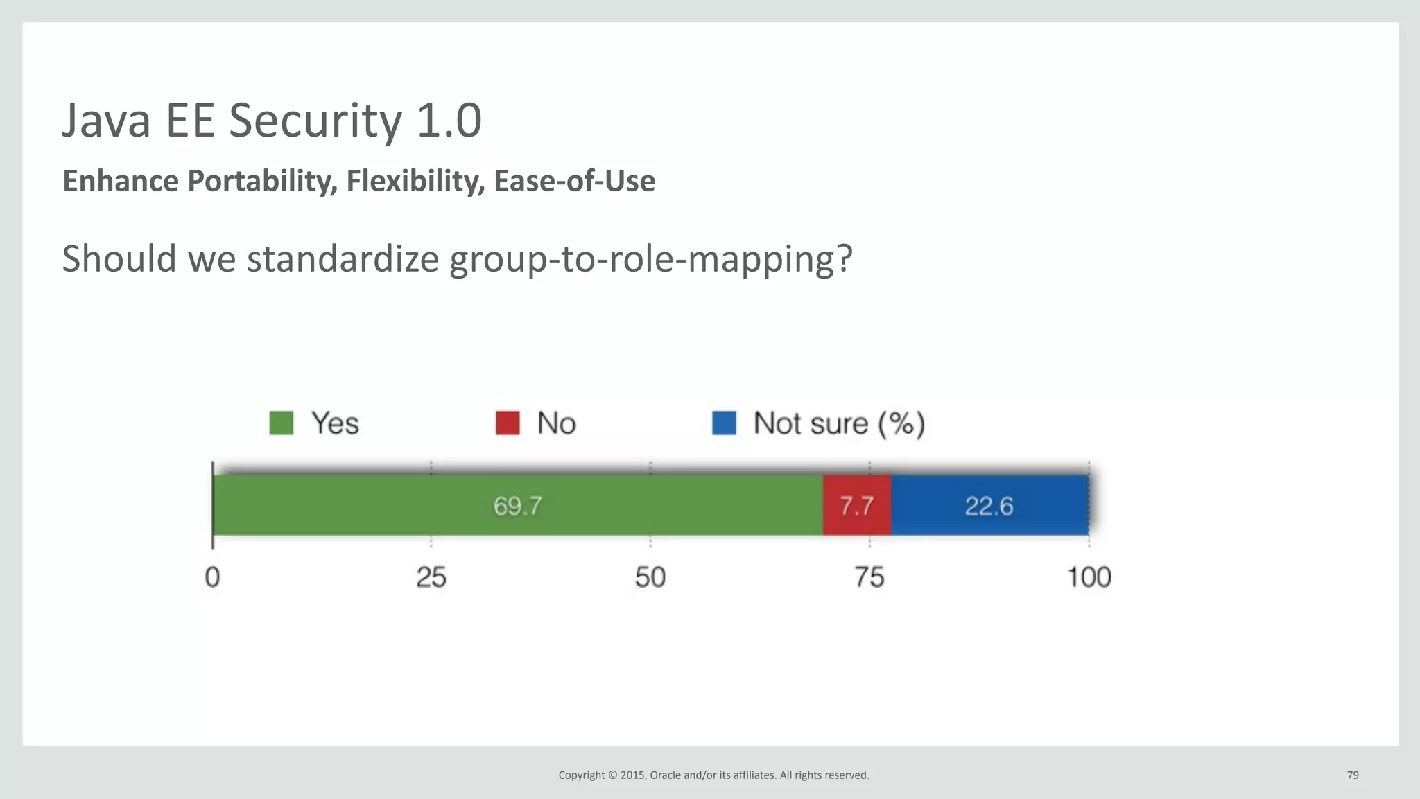 Copyright	
  ©	
  2015,	
  Oracle	
  and/or	
  its	
  affiliates.	
  All	
  rights	
  reserved.	
  
Java	
  EE	
  Security	
  1.0
Enhance	
  Portability,	
  Flexibility,	
  Ease-­‐of-­‐Use
Should	
  we	
  standardize	
  group-­‐to-­‐role-­‐mapping?	
  
79
 